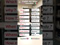 🇬🇧🇮🇹 Master simple everyday English and Italian word