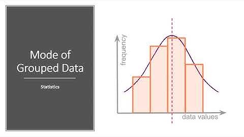 Mode of Grouped Data | Lecture 7 | Statistics for Economist 804 | Business Statistics | #mode