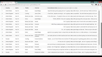 Corpus of English Language Videos - Tutorial 2: Using advanced search options