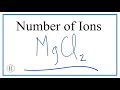 Ionic Compounds and Their Properties