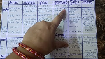 #upbasiceducation #nipun_bharat #teacherdiary #class2 #week8