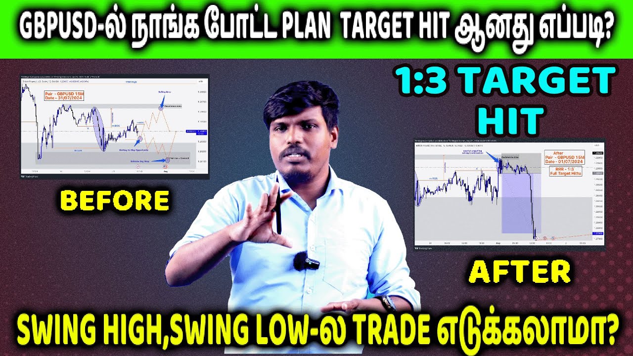 GBPUSD-ல் நாங்க போட்ட plan target hit ஆனது எப்படி?| Trade Genius- தமிழ்