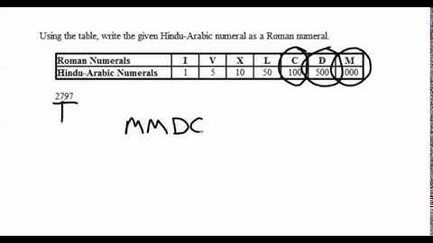 MGF 1107 Section 4.1 Hindu Arabic to Roman Numerals