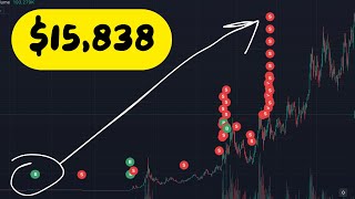 How to MAKE $15,838 on $AMC in less than 24 hours