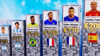 Most Valuable Players at FIFA World Cup 2026 💰⚽