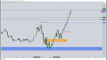 NQ Live Execution and Trade Management January 16, 2024 ... #daytrader #ict #nqfutures #us100 #forex