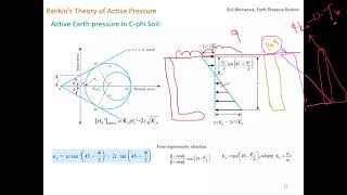 Lateral Earth Pressure-Part02