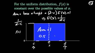 An Introduction to the Continuous Uniform Distribution