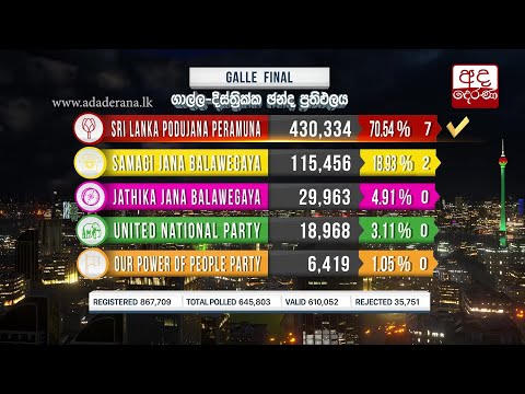 General Election 2020 Results - Overall Result of Galle District