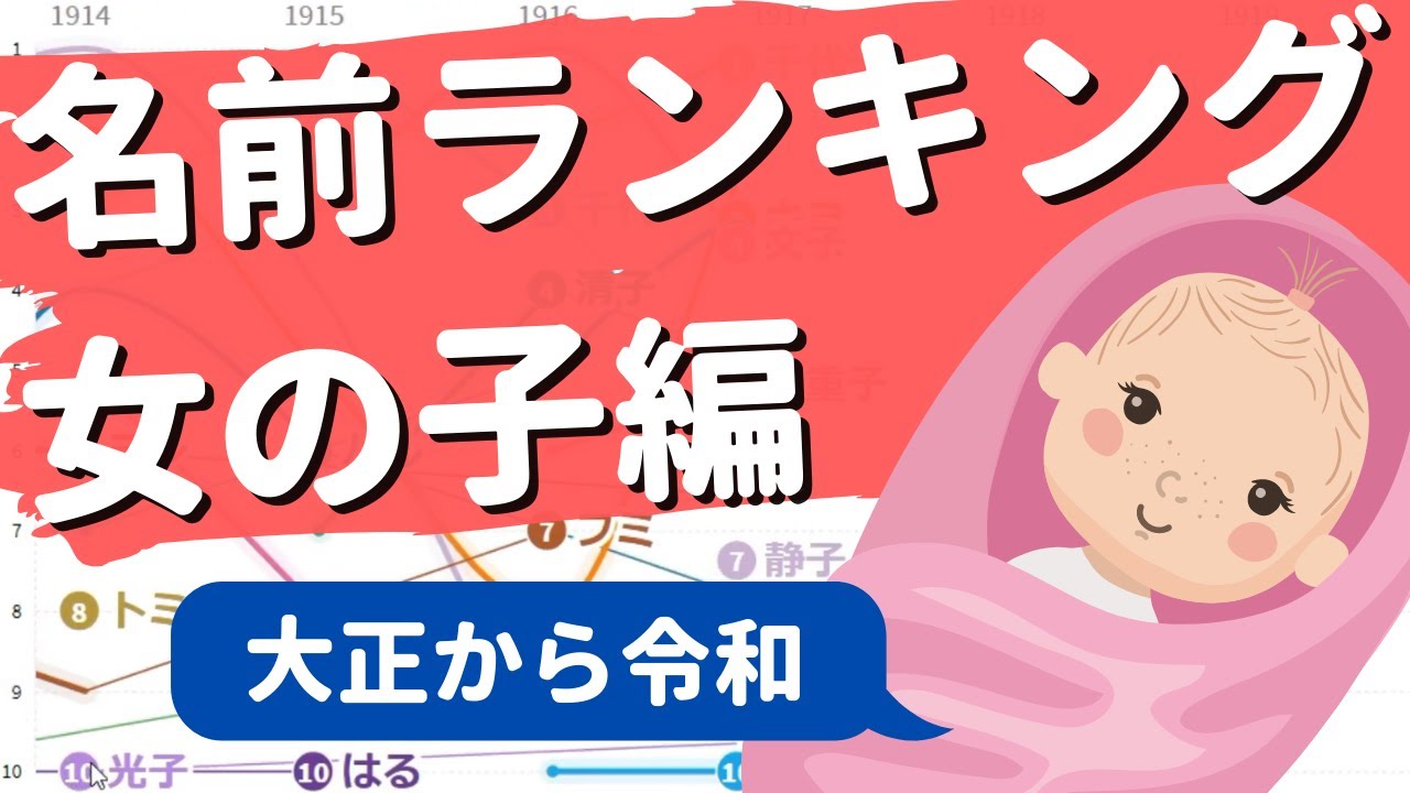 女の子編 赤ちゃんの名前人気ランキング1912 大正1年 令和2年 Youtube