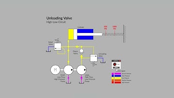Unloading Valve Basics|| LEARN AND GROW | GAS TANKER VESSEL EDUCATION