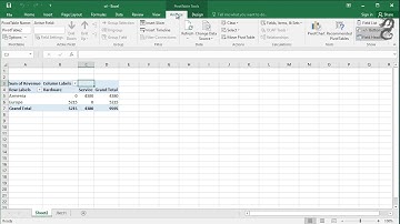 How to delete a Pivot Table in Excel
