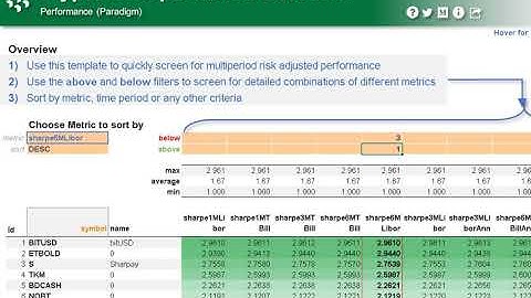 How to Pull 30,000 Cryptocurrency Sharpe Ratios in 5 seconds