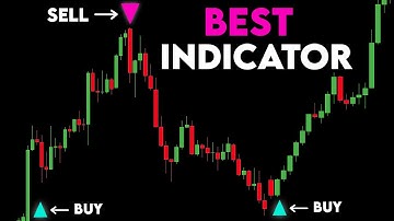 Underrated TradingView Indicator That Works the BEST
