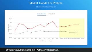 57 The Avenue, Prahran VIC 3181 | AuPropertyReport.Com