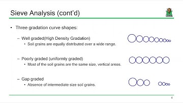 CE 321 Lecture 04:  Gradation (Sieve) Analyses for Aggregates (2025.08.28)