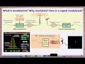 Wave, Modulation, AM, FM Basics
