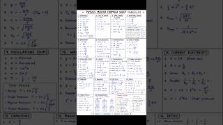 ⚡ Class 11 + 12 Physics in ONE Page! 📚Save this ultimate Physics Formula Sheet for JEE, NEET, Boards