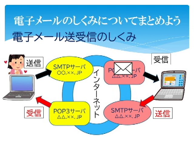 情報通信ネットワーク