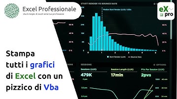 Stampa tutti i grafici Excel con un pizzico di Vba