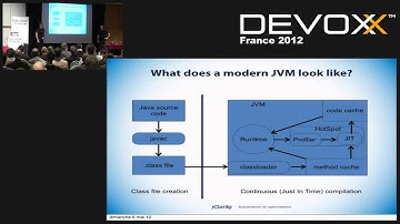 Improving Resource Utilisation - the JVM, the OS and the Hardware