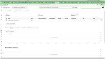 Machine Learning Foundations for Product Managers Duke University