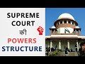 Powers and Structure of Supreme Court of India | Hindi