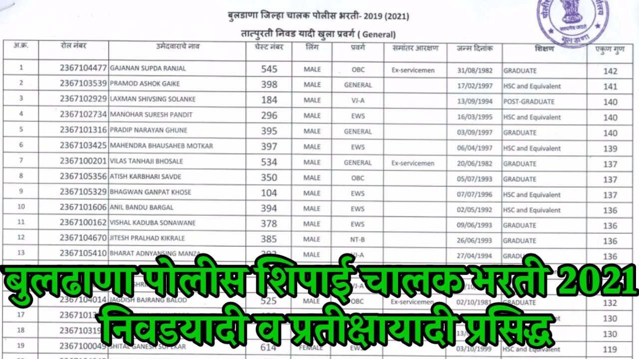 Buldhana police constable selection list 2021 | पोलीस शिपाई चालक निवडयादी व प्रतीक्षायादी प्रसिद्ध