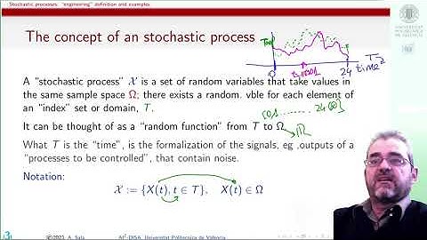 Stochastic processes (random functions) for engineers: motivation, definitions, examples
