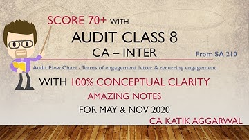 Free Audit Class 8 - Audit Flow Chart - Engagement Letter terms, Recurring Audit (SA 210) (4 marks)