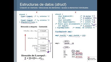 Tipos de datos registro o struct en ensamblador MIPS32