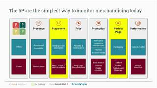 7 Ways Consumer Electronics Brands Can Drive Ecommerce Sales