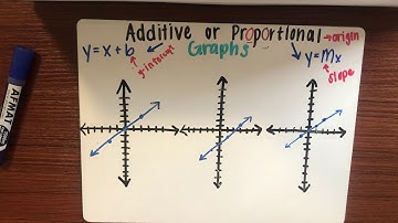 Graphs- Additive or Proportional?