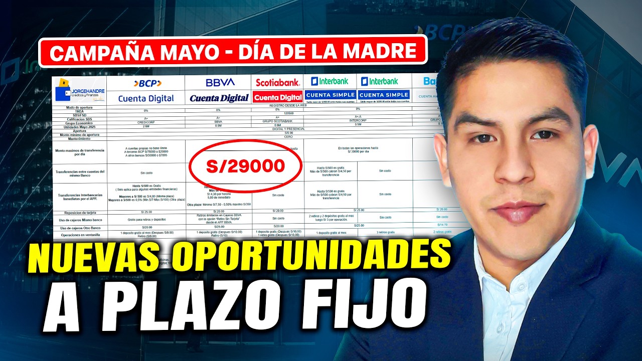 🚨 Mejores Tasas de Depósito a Plazo Fijo en Soles – Perú Mayo 2026 ...