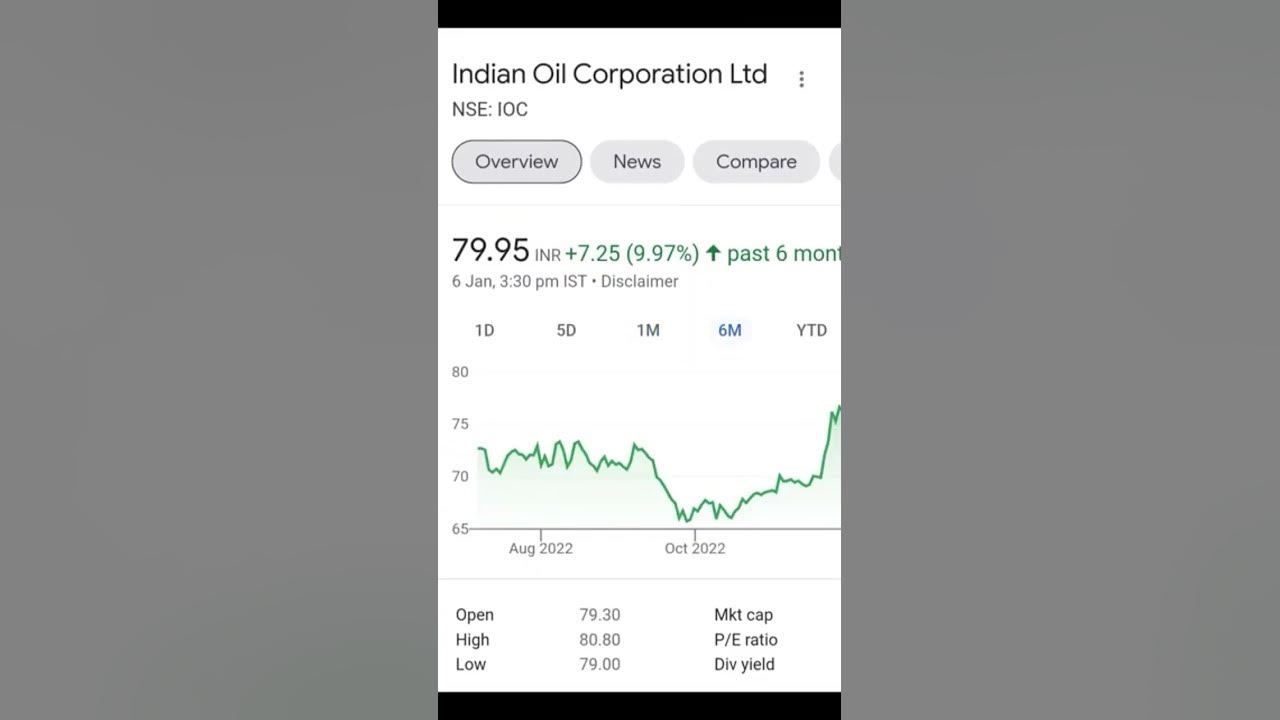 5 Best Stocks Buy now in 2023 💥 Long term stocks 🔥 Best Shares to Buy 
