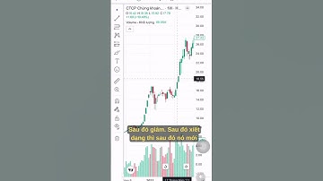 Vnindex hồi về 1700 điểm. #chungkhoan #chungkhoan #chứngkhoánhằngngày