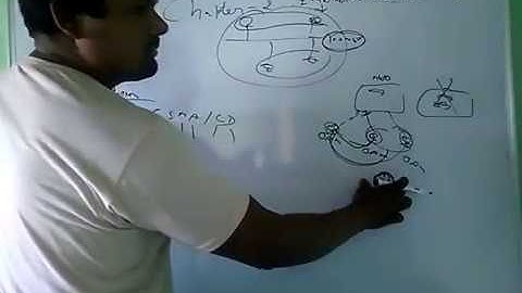 ccna 200 125 chapter 2 ethernet networks and data encapsulation full chapter review