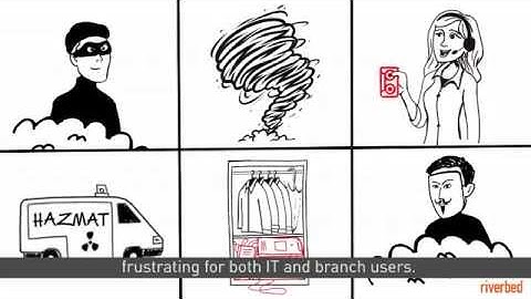 Cygate - Riverbed SteelFusion