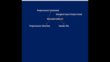 How #include  stdio.h works in C language? |  Explained in Bangla