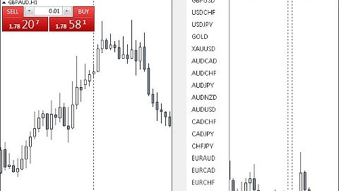 Change Chart Symbol Menu – indicator for MetaTrader 4