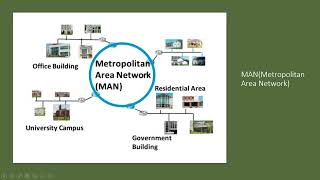 Lan-Man Ve Wan Nedir ? Farkları Nelerdir ?