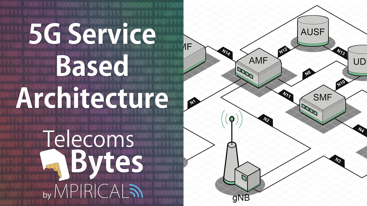 5g Service Based Architecture Showing Cbcf 5G Service Based Architecture | Telecoms Bytes - Mpirical - YouTube