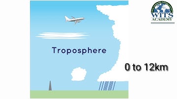 Class Seven Social Studies Unit 1 The Earth