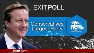 BBC Exit poll 1992-2019