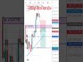 nifty live trade (13 monday)