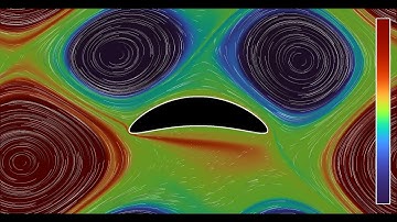 A shear flow with an airfoil-shaped obstacle