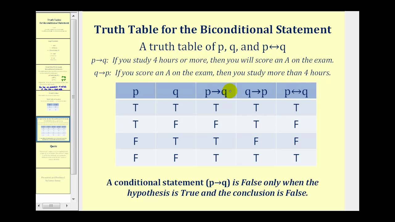 Truth Table Chart