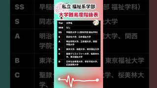 【私立 福祉系学部 大学難易度階級表】就職活動のヒント① #就職活動 #就活 #ランキング #私立大学 #福祉学部 #福祉 #大学受験 #早稲田大学 #同志社大学 #日本福祉大学 #明治学院大学