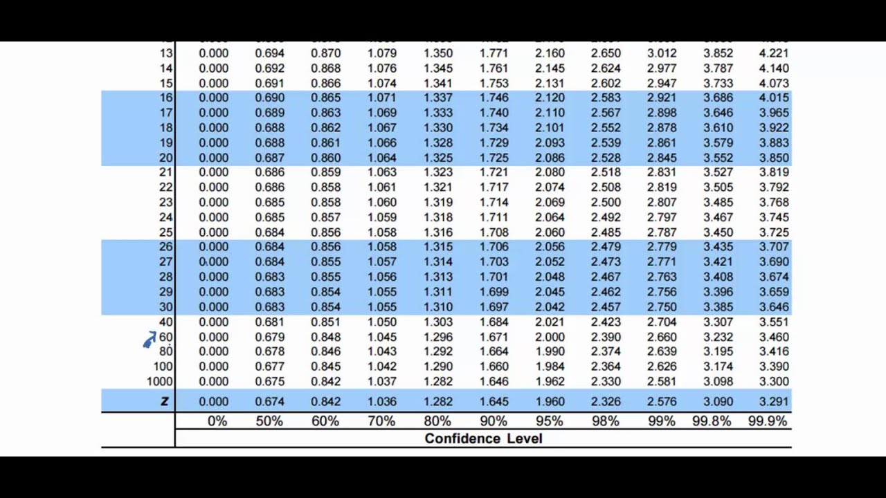 Two Sample T test Example Delivery Route Times - YouTube