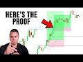 The 3 Most Powerful Concepts In Trading You Will EVER Need